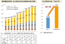 「ながら運転」厳!罰化！2019年12月1日から