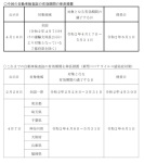 自動車検査証の有効期間を伸長します（対象地域の追加）※新型コロナウイルス感染症対策