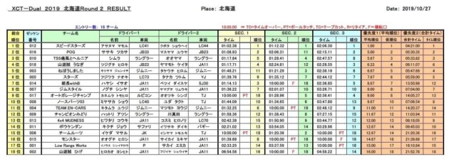 XCT-Dual 2019 北海道シリーズ Round2